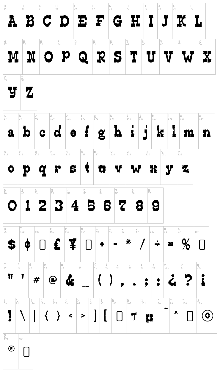 Edmund font map